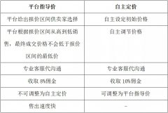馬丁D28 市場價20800 折后價14399 二手琴寄賣