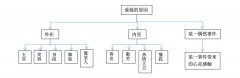 學(xué)會(huì)這幾招, 教你寫出一手好詞（下）