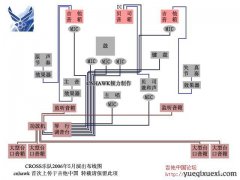 收集的著名樂(lè)隊(duì)現(xiàn)場(chǎng)演出布線圖紙