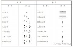 學(xué)音樂(lè)必備：李重光基礎(chǔ)樂(lè)理筆記完整版