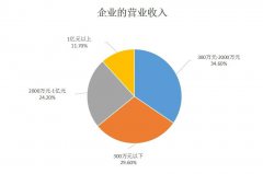 新冠疫情對(duì)樂(lè)器行業(yè)影響及政策建議