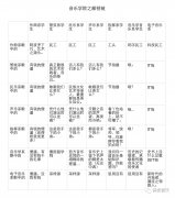 音樂學(xué)院各專業(yè)的鄙視鏈原來是這樣的......