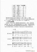 吉他彈唱初級樂理與技法41-60