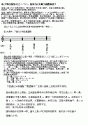 電子琴淺易練習(xí)之二十六：如何為C大調(diào)的小曲配