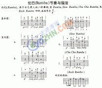 倫巴節(jié)奏練習(xí)