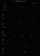 D大調(diào)簡(jiǎn)易練習(xí)曲-9632587410