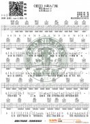 《愛囚》 C調(diào)入門版 編配 猴哥吉他教學(xué)