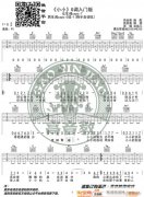 楊一歌《小小》 G調(diào)入門版 編配 猴哥吉他教學(xué)
