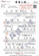 《需要人陪》 C調(diào)原版（酷音小偉吉他教學(xué)）